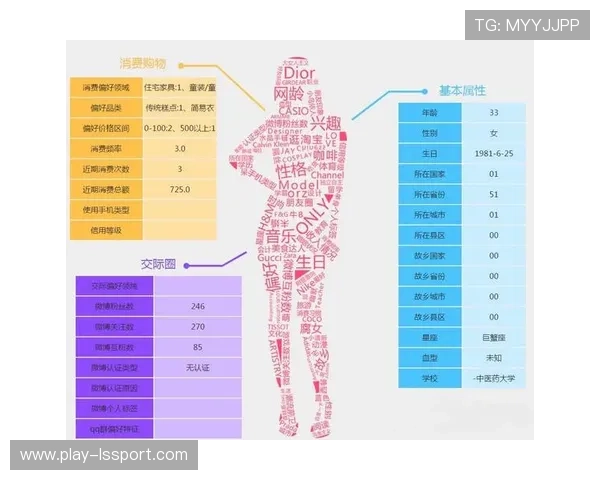 大数据分析预测运动偏好，助力精准服务推送
